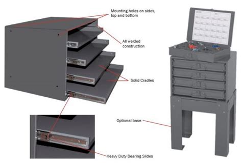 Durham manufacturing catalog